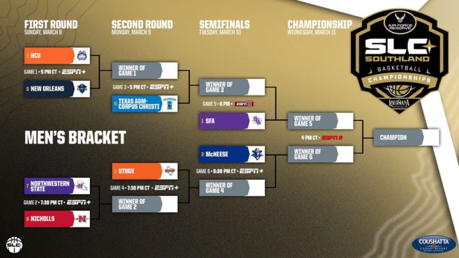 McNeese men & women earn top two seeds in Southland Tournament McNeese men & women earn top two seeds in Southland Tournament
